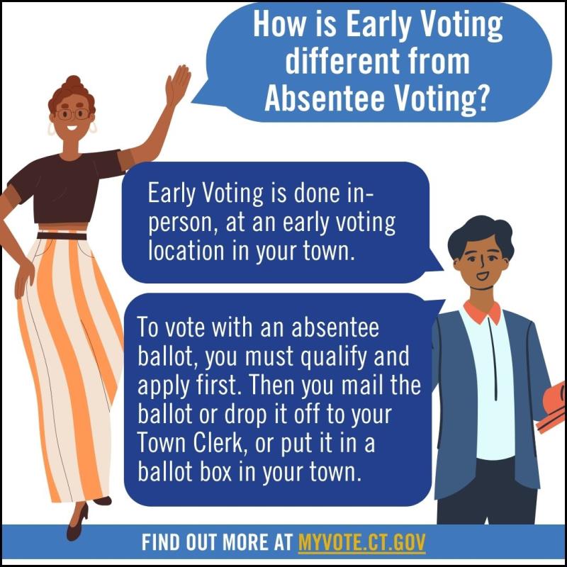 Early-Voting_vs_Absentee